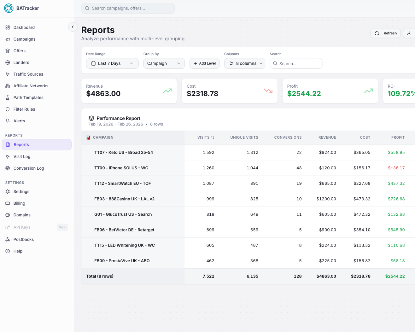 BATracker Reports — Multi-dimensional performance data